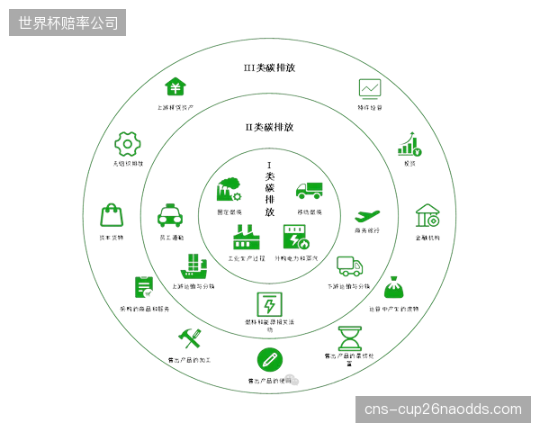 碳排放”指标将被纳入大型赛事保险的风险评估与定价模型中